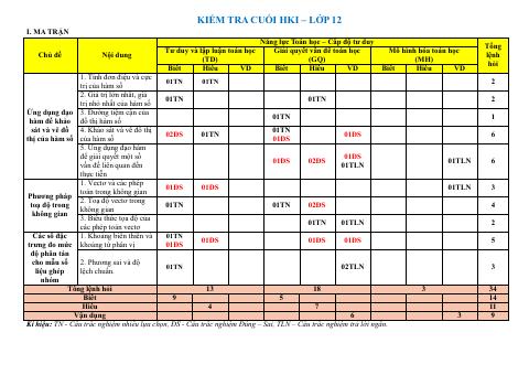 Đề thi Học kì 1 Toán 12 năm 2024-2025 trường THPT Nguyễn Thái Bình (TP Hồ Chí Minh)